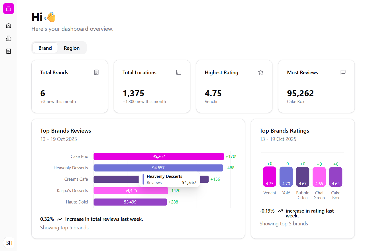 Actionable Reports